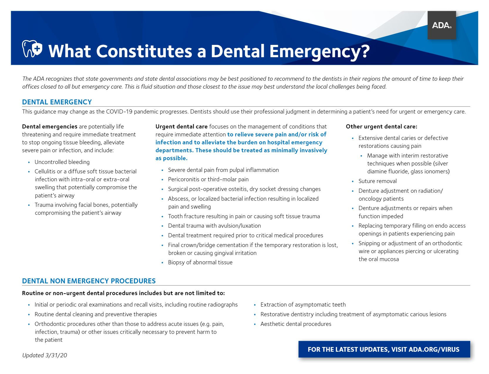 ADA Dental Emergency Cover Blog Post